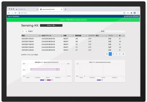 プログラミング不要でセンサーを利用したIoT開発が可能な『Sensing Kit』obniz公式サイトで発売  センサーは需要の高い4種が付属