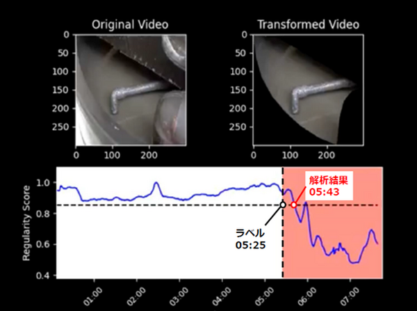 工場や生産設備の常時監視はAIが担当　Ridge-iが映像監視AI「DeepFire」実証実験　熟練者と同等の判定能力や有用性を確認