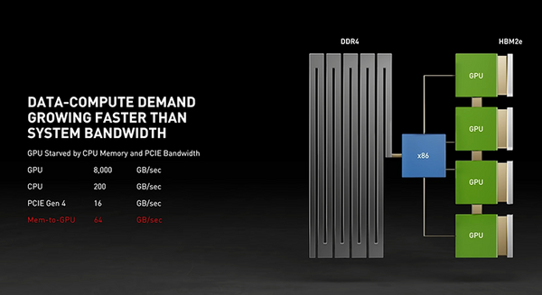 NVIDIAがデータセンター向けCPUに本格参入へ　ArmベースのCPU「Grace」発表　並列GPUで「x86」の10倍高速化できる理由
