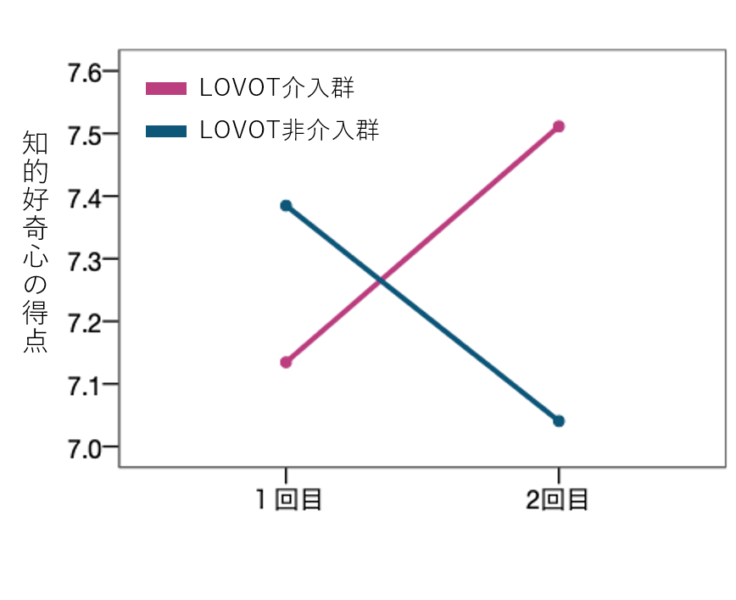 『LOVOT』と暮らす子どもは自己肯定感が下がらない GROOVE Xが実証実験の結果を公開 教育・ヘルスケア分野への展開を加速