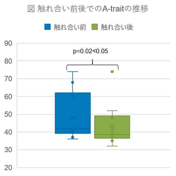 『LOVOT』と暮らす子どもは自己肯定感が下がらない GROOVE Xが実証実験の結果を公開 教育・ヘルスケア分野への展開を加速