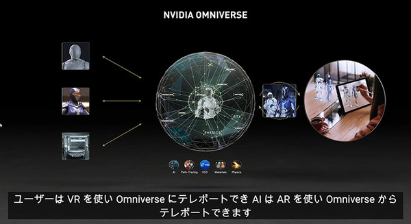 NVIDIAとBMWが作る「メタバース」デジタルツインの自動車工場を紹介　人と協働ロボットの計画プロセスを30%効率化【GTC 2021】