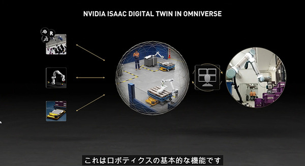 NVIDIAとBMWが作る「メタバース」デジタルツインの自動車工場を紹介　人と協働ロボットの計画プロセスを30%効率化【GTC 2021】