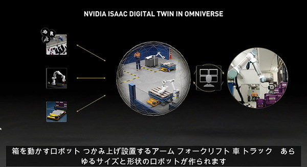 NVIDIAとBMWが作る「メタバース」デジタルツインの自動車工場を紹介　人と協働ロボットの計画プロセスを30%効率化【GTC 2021】