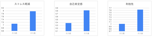 GROOVE X「LOVOT出張プログラミング教室」小学校での実証実験の結果を発表　体験校を全国の小学校から募集