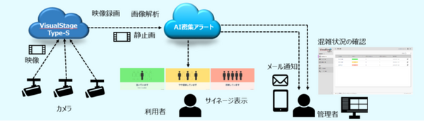 キヤノンMJの「AI密集アラート」とは　公共施設や店舗の密集回避を支援　独自のクラウド映像解析技術やネットワークカメラを活用