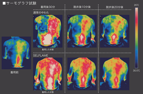 最適な睡眠環境と疲労回復のためのスリープウェア”BAKUNE”が「一般医療機器」に認定　 楽天ランキング３冠