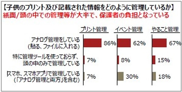 大阪ガス　学校や園からの配布プリント管理アプリ「プリゼロ」提供開始　家庭の悩みを解決へ　ママ・パパ社員150名が開発協力