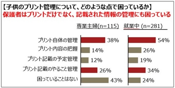 大阪ガス　学校や園からの配布プリント管理アプリ「プリゼロ」提供開始　家庭の悩みを解決へ　ママ・パパ社員150名が開発協力