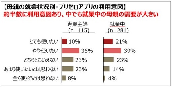 大阪ガス　学校や園からの配布プリント管理アプリ「プリゼロ」提供開始　家庭の悩みを解決へ　ママ・パパ社員150名が開発協力