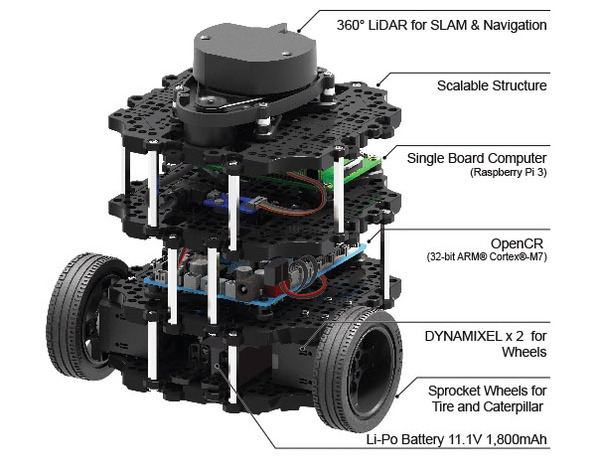 自律走行ロボットで競う学生対抗「AWSロボットデリバリーチャレンジ」予選トップ通過チームにインタビュー　速く走るポイントは