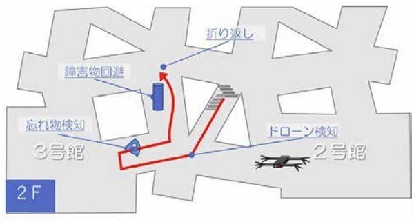 ドコモが近畿大学と屋内・屋外を往来できるドローンで自動巡回警備の実証に成功 　ドローンによる巡回警備の実用化をめざす