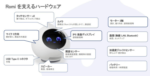 ミクシィの自律型会話ロボット「Romi」(ロミィ)発売　実際にRomiと会話したり遊んでみた！2つの会話エンジンの効果は【体験レビュー】
