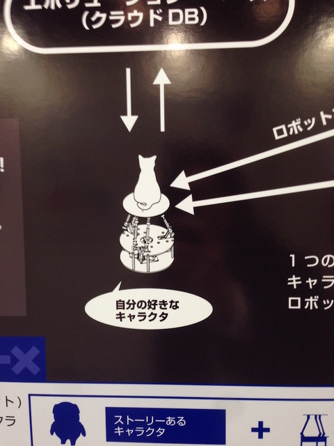【2015国際ロボット展】気になるロボットをさらに見てきたよ！【独断と偏見3】