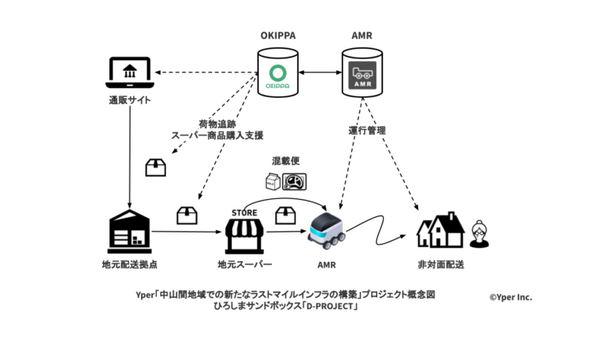 置き配バッグ『オキッパ』のYperが自動配送ロボットの実証実験を発表　9月下旬に広島県内で走行試験