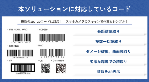【AI×AR】iPhone、iPadのカメラで複数のバーコードを同時スキャン 東計電算がScandit AG社のバーコードスキャン技術を提供