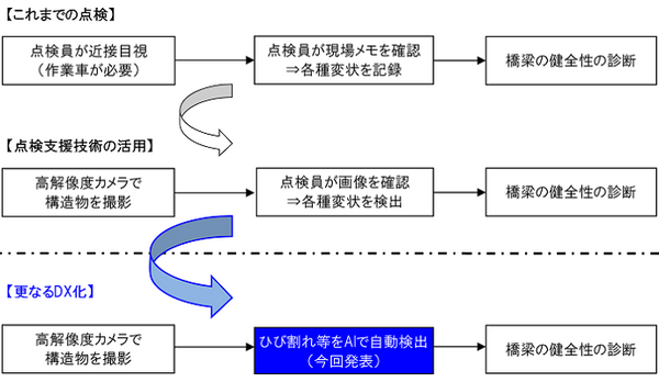 高速道路のひび割れをAIが自動で検出　NEXCO西日本がDX化を推進する構造物点検AIの「ひび割れ」的中率は95%