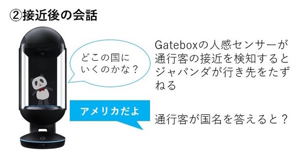 損保ジャパン、Gateboxのキャラクター召喚装置でAIキャラクター「ジャパンダ」が旅行保険をPR　羽田空港と中部国際空港で