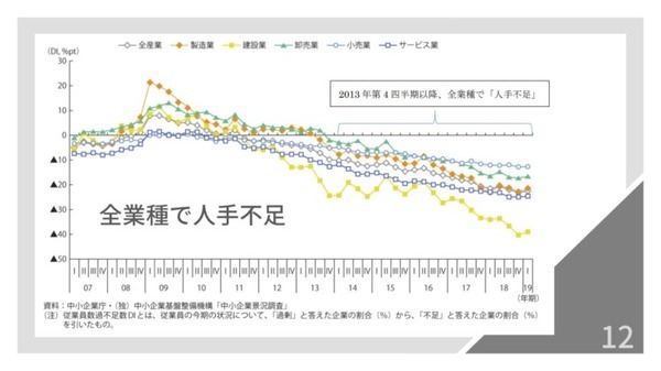 中小企業には「可逆の自動化」が必要　Nishida Lab代表・西田氏が九工大で講演