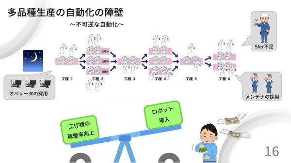 中小企業には「可逆の自動化」が必要　Nishida Lab代表・西田氏が九工大で講演