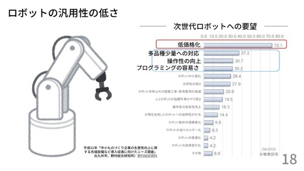 中小企業には「可逆の自動化」が必要　Nishida Lab代表・西田氏が九工大で講演