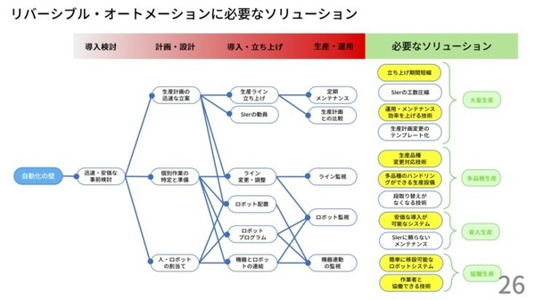 中小企業には「可逆の自動化」が必要　Nishida Lab代表・西田氏が九工大で講演