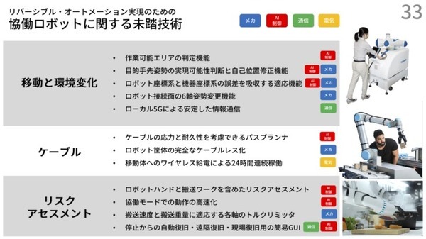 中小企業には「可逆の自動化」が必要　Nishida Lab代表・西田氏が九工大で講演