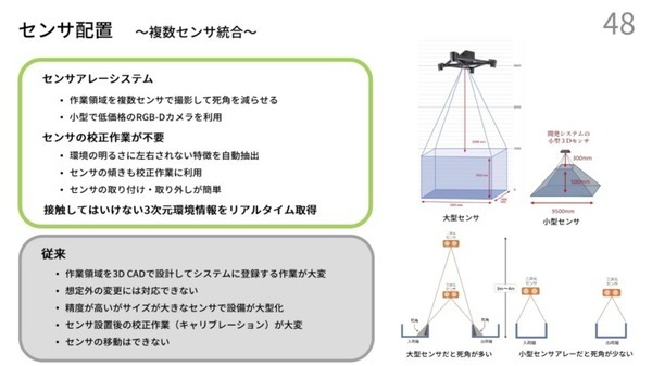 中小企業には「可逆の自動化」が必要　Nishida Lab代表・西田氏が九工大で講演
