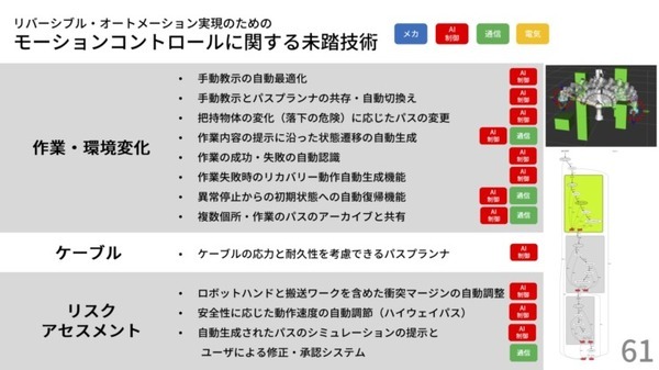 中小企業には「可逆の自動化」が必要　Nishida Lab代表・西田氏が九工大で講演