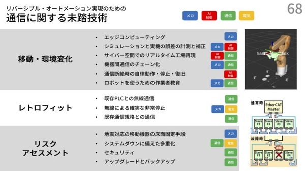 中小企業には「可逆の自動化」が必要　Nishida Lab代表・西田氏が九工大で講演