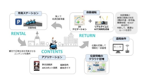 テムザックが本店を福岡から京都に移転　西陣織生産の町家を改造　AIロボットや自動運転でモビリティ事業とグローバル展開を加速