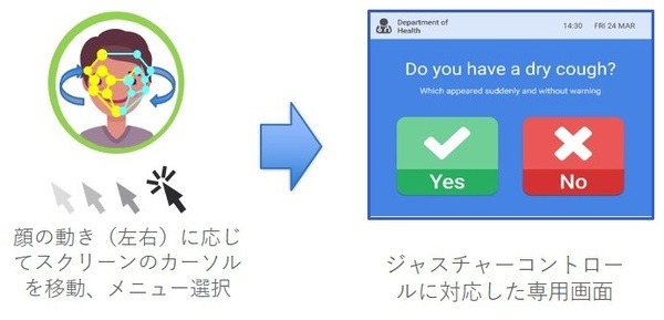AWS連携の健康スクリーニング端末 「HealthGate」を国内販売へ　ワクチンパスポートDB連携も視野