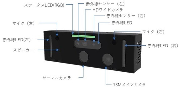 AWS連携の健康スクリーニング端末 「HealthGate」を国内販売へ　ワクチンパスポートDB連携も視野