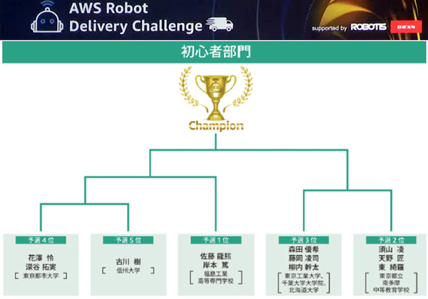学生たちが自動運転ロボットでAIの技術を競う「AWSロボットデリバリーチャレンジ」決勝　息を飲む接戦を制したチームは