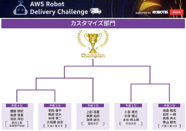 学生たちが自動運転ロボットでAIの技術を競う「AWSロボットデリバリーチャレンジ」決勝　息を飲む接戦を制したチームは