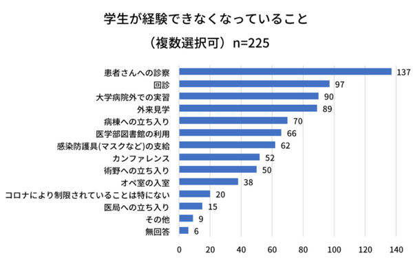 実際の「COVID-19診療病棟」を舞台に感染症診療をVRで体験学習　ジョリーグッドと順天堂大学が共同開発へ