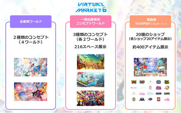 メタバース「バーチャルマーケット6」で常設型の総合ショッピングモール「Vket Mall」がプレオープン 一般出展者を募集開始