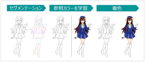 「アニメーション自動着色AI」に東映アニメーションが学習素材を提供　ギークピクチュアズとシナモンAIの共同プロジェクト