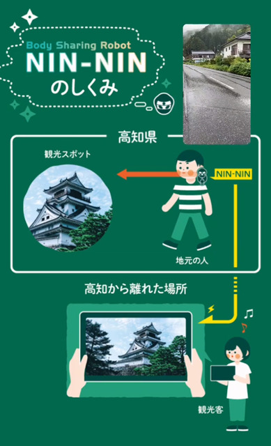 小型ロボット「NIN_NIN」を肩に乗せて観光体験　高知県が雨の仁淀川を歩くインスタライブを配信「リョーマの休日」