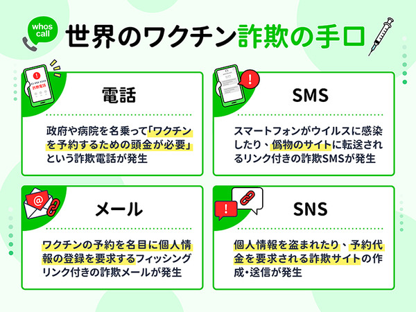 コロナワクチン接種でこんな詐欺に注意　海外/国内の詐欺事例や実態を公表　迷惑電話対策アプリ「Whoscall」が注意喚起