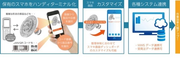 製品画像から「品番・コード」が取得できる「AI画像識別ソリューション」NTCが提供開始 スマートフォン、タブレットで簡単操作