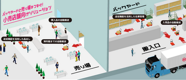 ZMPの物流支援ロボットCarriRoが小売店舗向けソリューションを発表！大型店舗内向け搬送を自動化するプランも追加