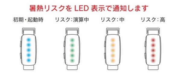 熱中症リスクを可視化するスマートウォッチみたいなリストバンド「hamon band」発売開始　脈拍と体温の変化を色と振動で通知