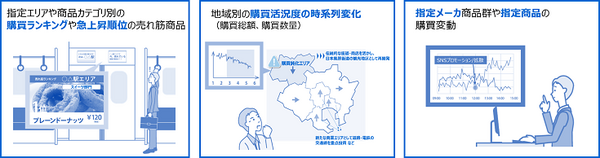 東芝データ、電子レシート連携の購買統計データAPIサービスを提供開始　ところで「スマートレシート」ってなに?