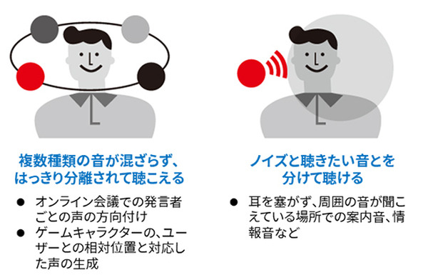 東芝 音の方向や発生源を2つのスピーカーで表現する「仮想音像」提供開始　ビデオ会議/音声案内/ゲーム/音楽配信などで音の方向感創出
