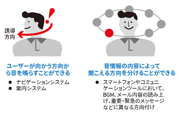 東芝 音の方向や発生源を2つのスピーカーで表現する「仮想音像」提供開始　ビデオ会議/音声案内/ゲーム/音楽配信などで音の方向感創出