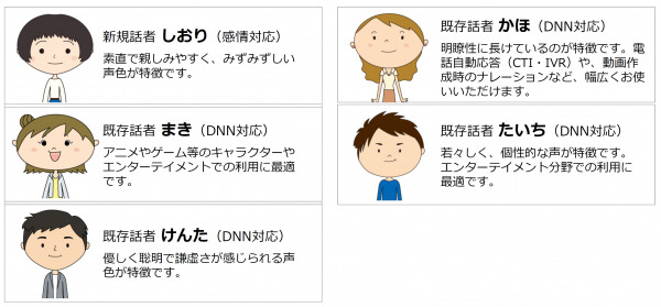 テキストを自然な声で読み上げる音声合成「AITalk5」に新規話者「しおり」を追加　かほ、まき、たいち、けんたにDNN版を追加