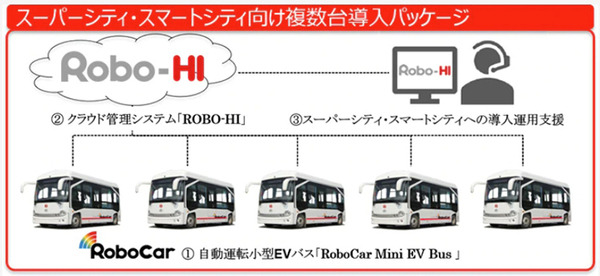 ZMPの自動運転小型EVバス「RoboCar Mini EV Bus」は2台で1億円　スマートシティ向け複数台導入パッケージ提供開始
