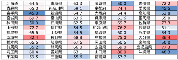 主要SNSの利用率はLINEがトップで8割超え　TikTok、Twitter、Facebook、Instagramの利用率は?　NTTモバイル社会研究所が発表
