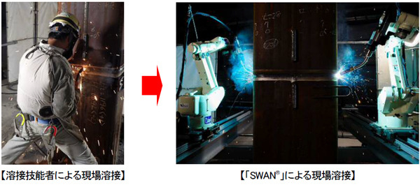 大和ハウス工業がフジタらと溶接ロボットシステム「SWAN」を共同開発　建設現場の作業効率アップと働き方改革へ
